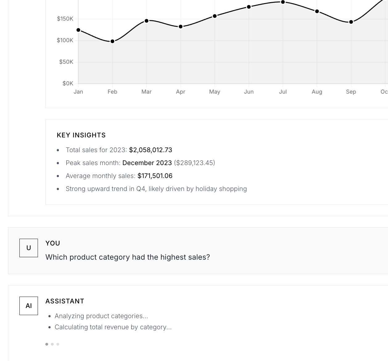 Caramel Data Visualisation - chart showing sales trends with AI-generated insights